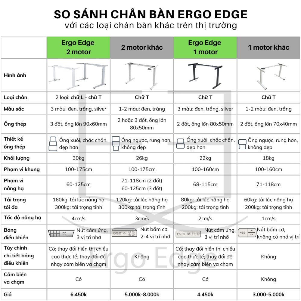 Ergohuman - bàn nâng hạ Ergo Edge